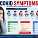 COVID Symptoms