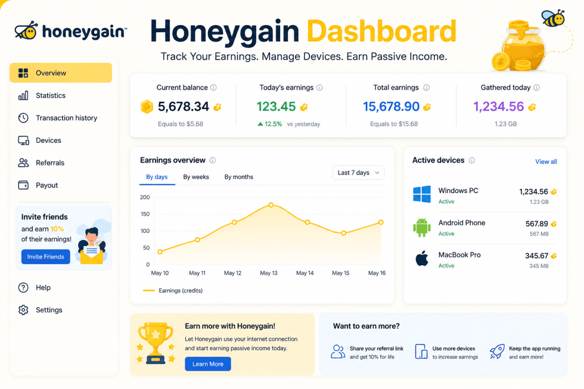 Honeygain Dashboard
