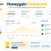 Honeygain Dashboard