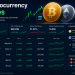 Cryptocurrency Prices